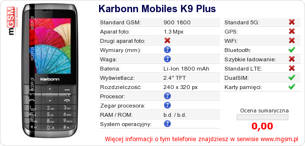Dane telefonu Karbonn Mobiles K9 Plus