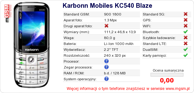 Dane telefonu Karbonn Mobiles KC540 Blaze