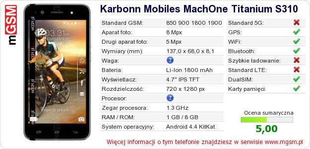 Dane telefonu Karbonn Mobiles MachOne Titanium S310 Dane telefonu Karbonn Mobiles MachOne Titanium S310