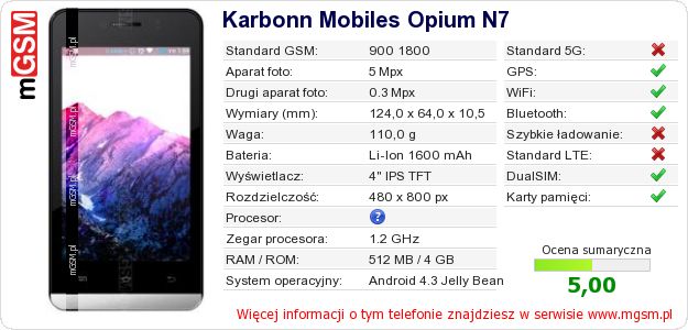 Dane telefonu Karbonn Mobiles Opium N7