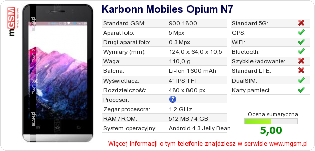Dane telefonu Karbonn Mobiles Opium N7