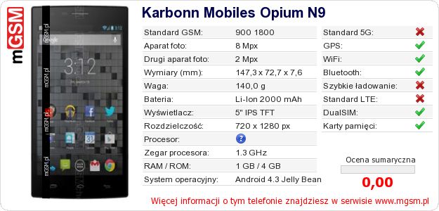 Dane telefonu Karbonn Mobiles Opium N9 Dane telefonu Karbonn Mobiles Opium N9