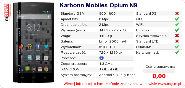 Dane telefonu Karbonn Mobiles Opium N9
