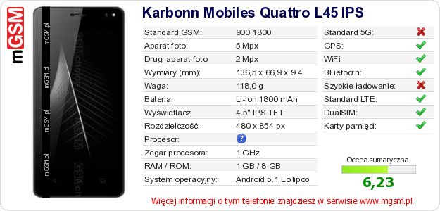 Dane telefonu Karbonn Mobiles Quattro L45 IPS