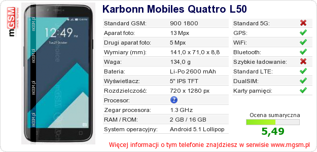 Dane telefonu Karbonn Mobiles Quattro L50
