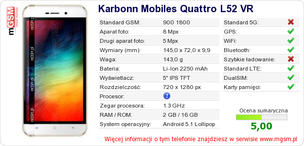 Dane telefonu Karbonn Mobiles Quattro L52 VR