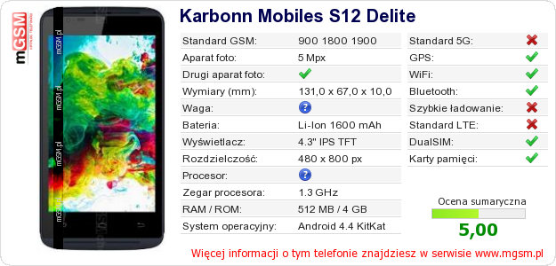 Dane telefonu Karbonn Mobiles S12 Delite