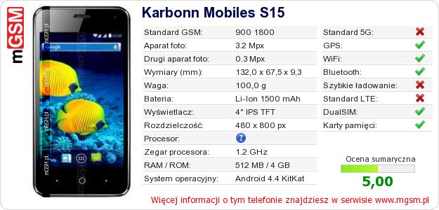 Dane telefonu Karbonn Mobiles S15
