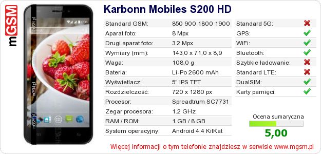 Dane telefonu Karbonn Mobiles S200 HD