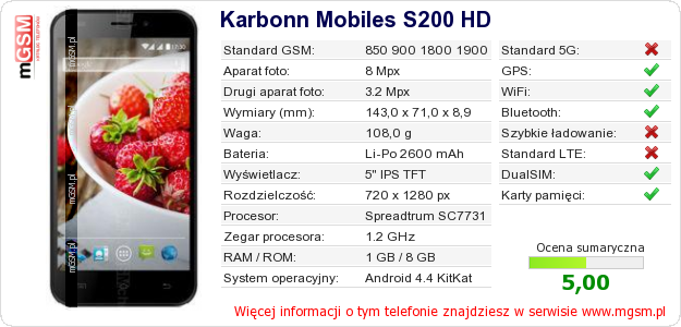 Dane telefonu Karbonn Mobiles S200 HD