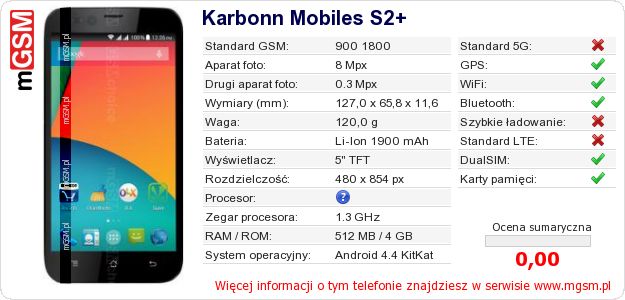 Dane telefonu Karbonn Mobiles S2+