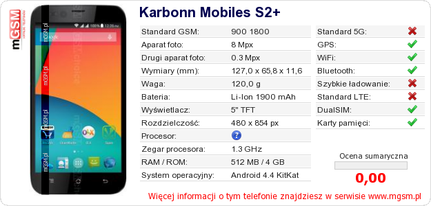 Dane telefonu Karbonn Mobiles S2+