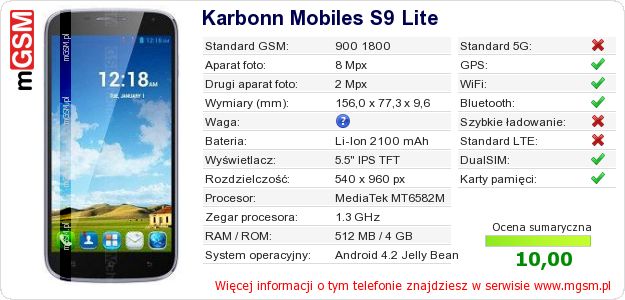 Dane telefonu Karbonn Mobiles S9 Lite