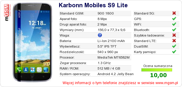 Dane telefonu Karbonn Mobiles S9 Lite