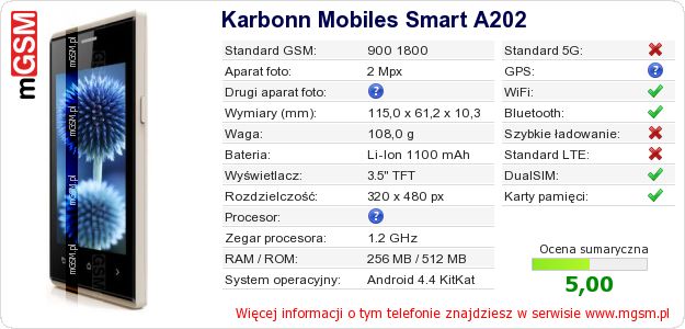 Dane telefonu Karbonn Mobiles Smart A202