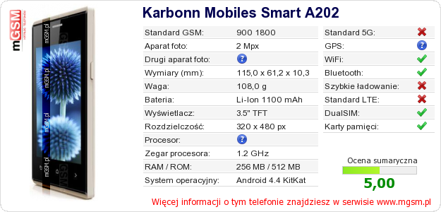 Dane telefonu Karbonn Mobiles Smart A202