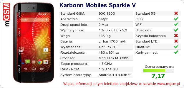 Dane telefonu Karbonn Mobiles Sparkle V