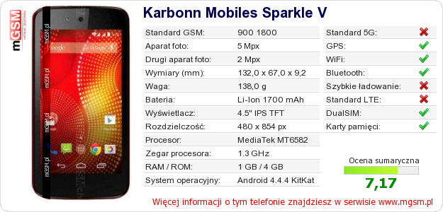 Dane telefonu Karbonn Mobiles Sparkle V