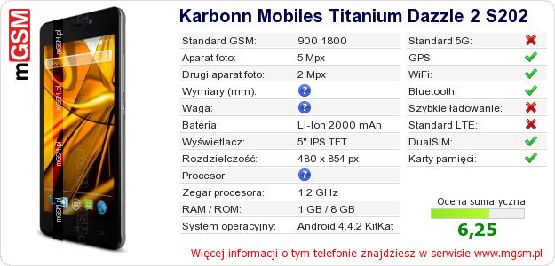 Dane telefonu Karbonn Mobiles Titanium Dazzle 2 S202 Dane telefonu Karbonn Mobiles Titanium Dazzle 2 S202