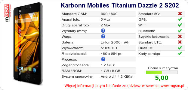 Dane telefonu Karbonn Mobiles Titanium Dazzle 2 S202