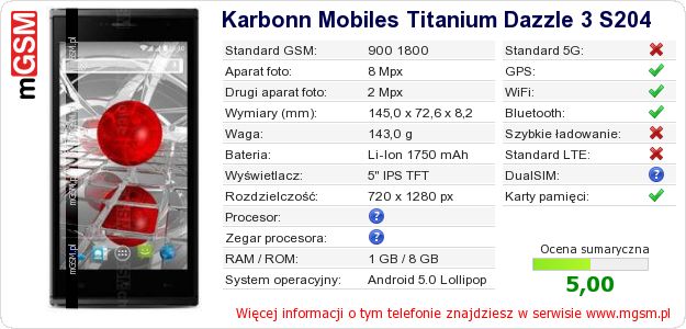Dane telefonu Karbonn Mobiles Titanium Dazzle 3 S204