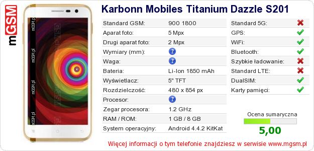 Dane telefonu Karbonn Mobiles Titanium Dazzle S201