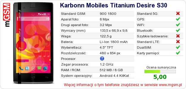 Dane telefonu Karbonn Mobiles Titanium Desire S30 Dane telefonu Karbonn Mobiles Titanium Desire S30