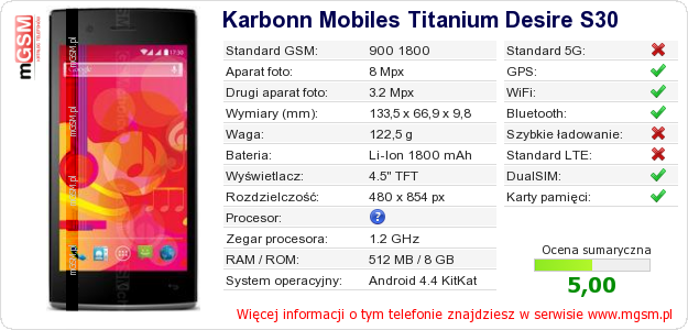 Dane telefonu Karbonn Mobiles Titanium Desire S30