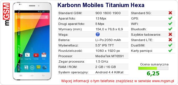 Dane telefonu Karbonn Mobiles Titanium Hexa