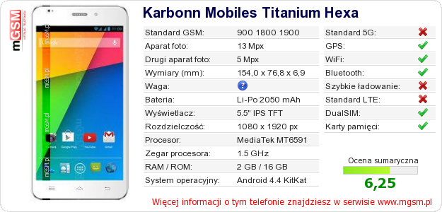 Dane telefonu Karbonn Mobiles Titanium Hexa