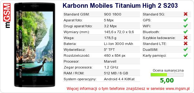 Dane telefonu Karbonn Mobiles Titanium High 2 S203