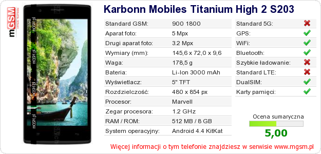 Dane telefonu Karbonn Mobiles Titanium High 2 S203