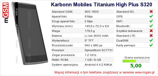 Dane telefonu Karbonn Mobiles Titanium High Plus S320 Dane telefonu Karbonn Mobiles Titanium High Plus S320