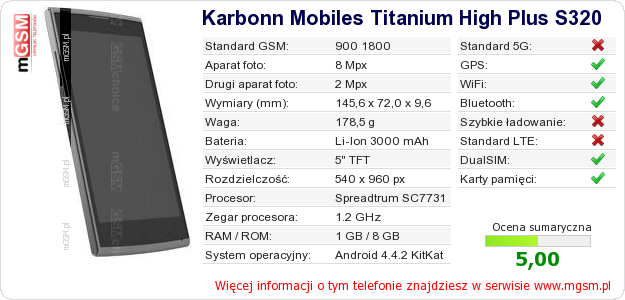 Dane telefonu Karbonn Mobiles Titanium High Plus S320 Dane telefonu Karbonn Mobiles Titanium High Plus S320