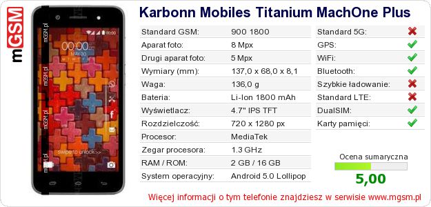 Dane telefonu Karbonn Mobiles Titanium MachOne Plus Dane telefonu Karbonn Mobiles Titanium MachOne Plus