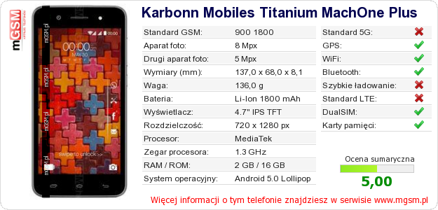 Dane telefonu Karbonn Mobiles Titanium MachOne Plus