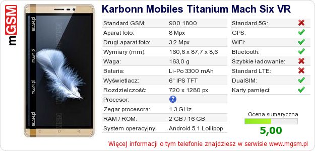 Dane telefonu Karbonn Mobiles Titanium Mach Six VR Dane telefonu Karbonn Mobiles Titanium Mach Six VR