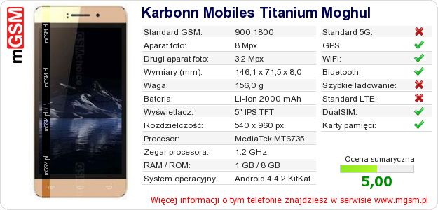 Dane telefonu Karbonn Mobiles Titanium Moghul Dane telefonu Karbonn Mobiles Titanium Moghul