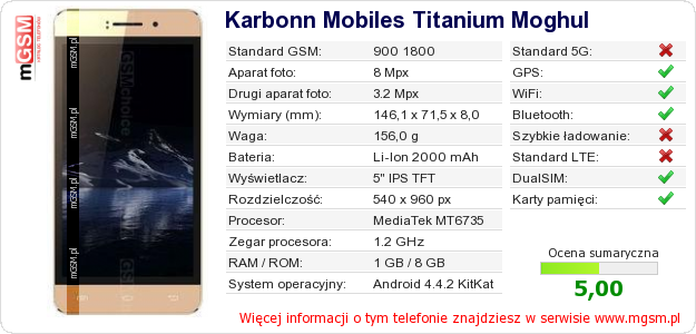 Dane telefonu Karbonn Mobiles Titanium Moghul