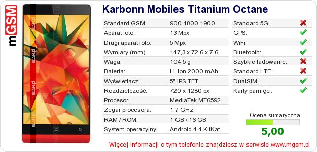 Dane telefonu Karbonn Mobiles Titanium Octane Dane telefonu Karbonn Mobiles Titanium Octane