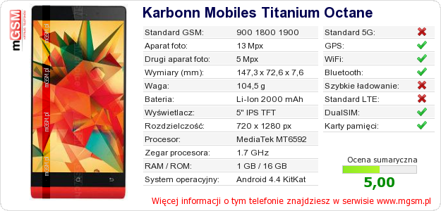 Dane telefonu Karbonn Mobiles Titanium Octane