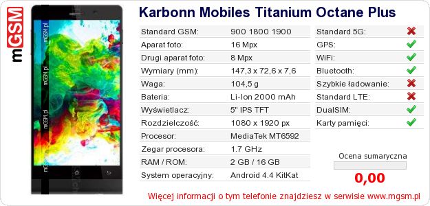 Dane telefonu Karbonn Mobiles Titanium Octane Plus Dane telefonu Karbonn Mobiles Titanium Octane Plus