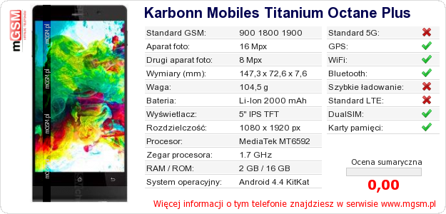 Dane telefonu Karbonn Mobiles Titanium Octane Plus