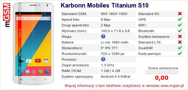 Dane telefonu Karbonn Mobiles Titanium S10