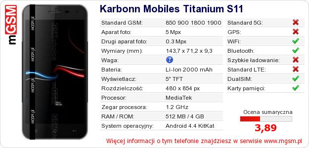 Dane telefonu Karbonn Mobiles Titanium S11