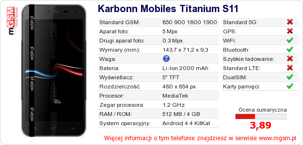 Dane telefonu Karbonn Mobiles Titanium S11