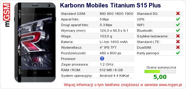 Dane telefonu Karbonn Mobiles Titanium S15 Plus Dane telefonu Karbonn Mobiles Titanium S15 Plus