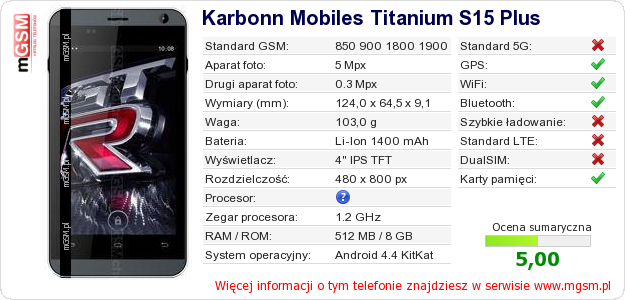 Dane telefonu Karbonn Mobiles Titanium S15 Plus