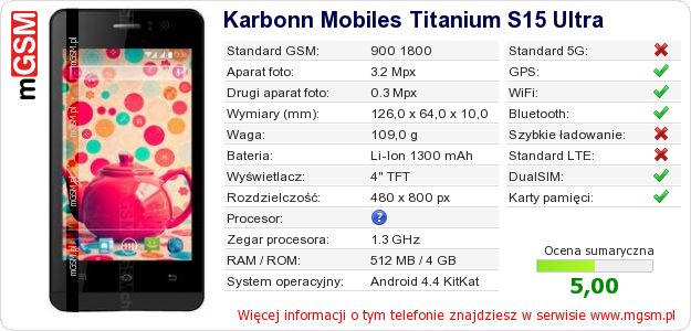Dane telefonu Karbonn Mobiles Titanium S15 Ultra