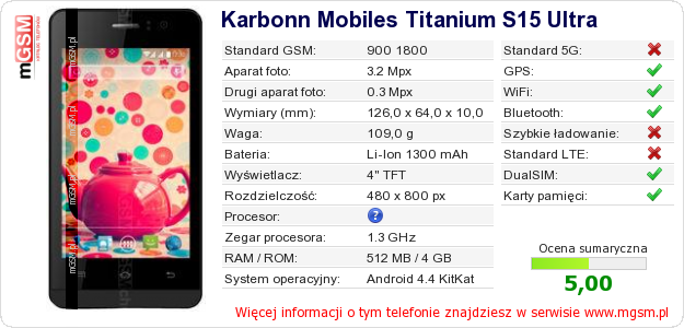Dane telefonu Karbonn Mobiles Titanium S15 Ultra